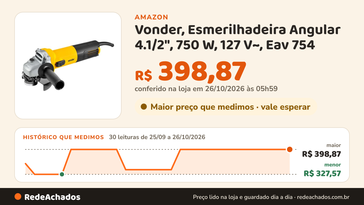 Histórico de preço de Vonder, Esmerilhadeira Angular 4.1/2", 750 W, 127 V~, Eav 754 na Amazon: 30 leituras de 25/09/2026 a 26/10/2026, menor R$ 327,57, maior R$ 398,87; R$ 398,87 conferido em 26/10/2026 às 05h59