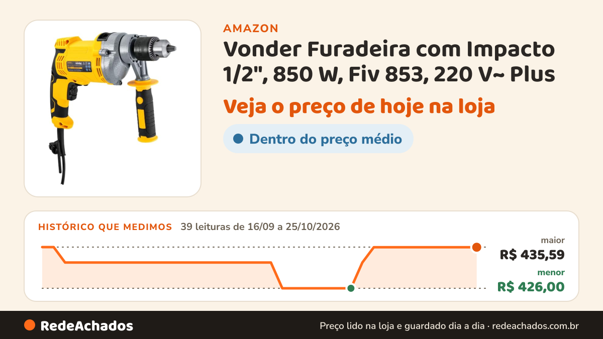 Histórico de preço de Vonder Furadeira com Impacto 1/2", 850 W, Fiv 853, 220 V~ Plus na Amazon: 39 leituras de 16/09/2026 a 25/10/2026, menor R$ 426,00, maior R$ 435,59