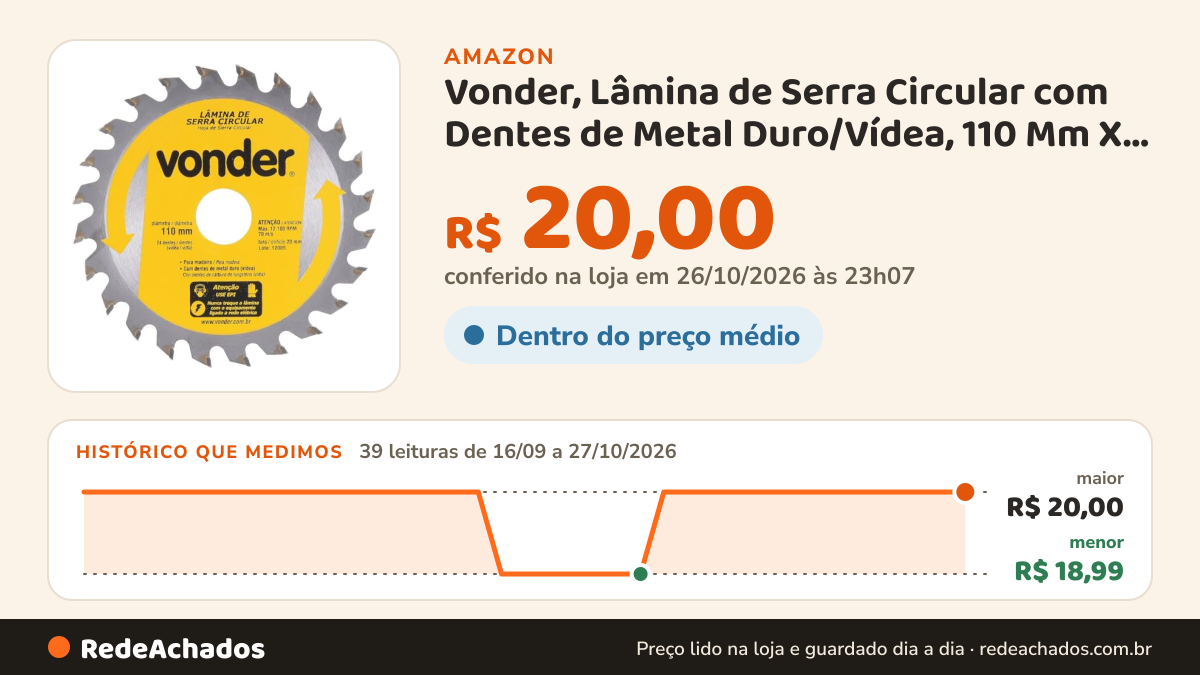 Histórico de preço de Vonder, Lâmina de Serra Circular com Dentes de Metal Duro/Vídea, 110 Mm X 20 Mm, 24 Dentes na Amazon: 39 leituras de 16/09/2026 a 27/10/2026, menor R$ 18,99, maior R$ 20,00; R$ 20,00 conferido em 26/10/2026 às 23h07