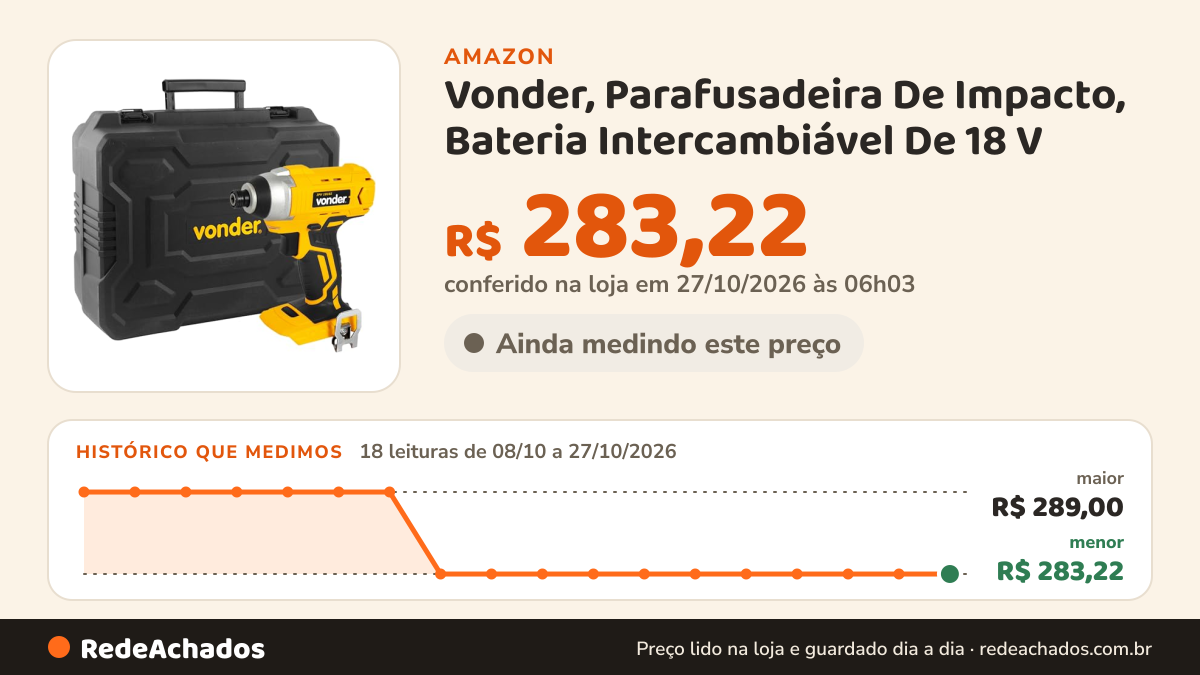 Histórico de preço de Vonder, Parafusadeira De Impacto, Bateria Intercambiável De 18 V (Não Acompanha), Mandril… na Amazon: 17 leituras de 08/10/2026 a 25/10/2026, menor R$ 283,22, maior R$ 289,00
