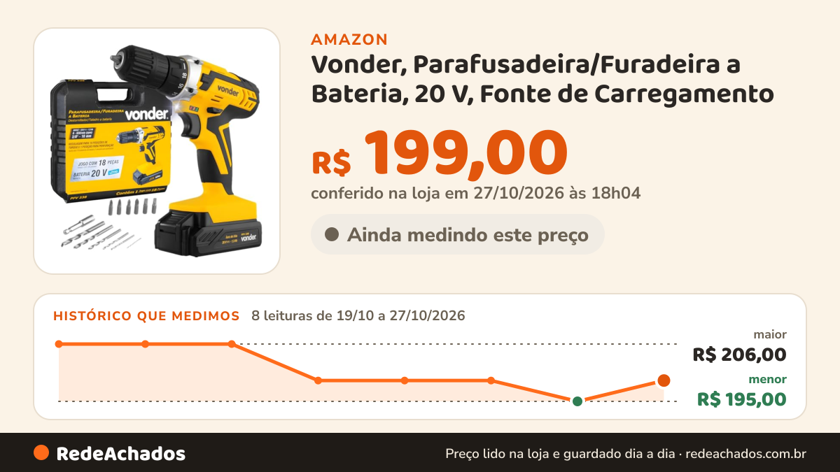 Histórico de preço de Vonder, Parafusadeira/Furadeira a Bateria, 20 V, Fonte de Carregamento na Amazon: 7 leituras de 19/10/2026 a 26/10/2026, menor R$ 195,00, maior R$ 206,00; R$ 195,00 conferido em 26/10/2026 às 12h01
