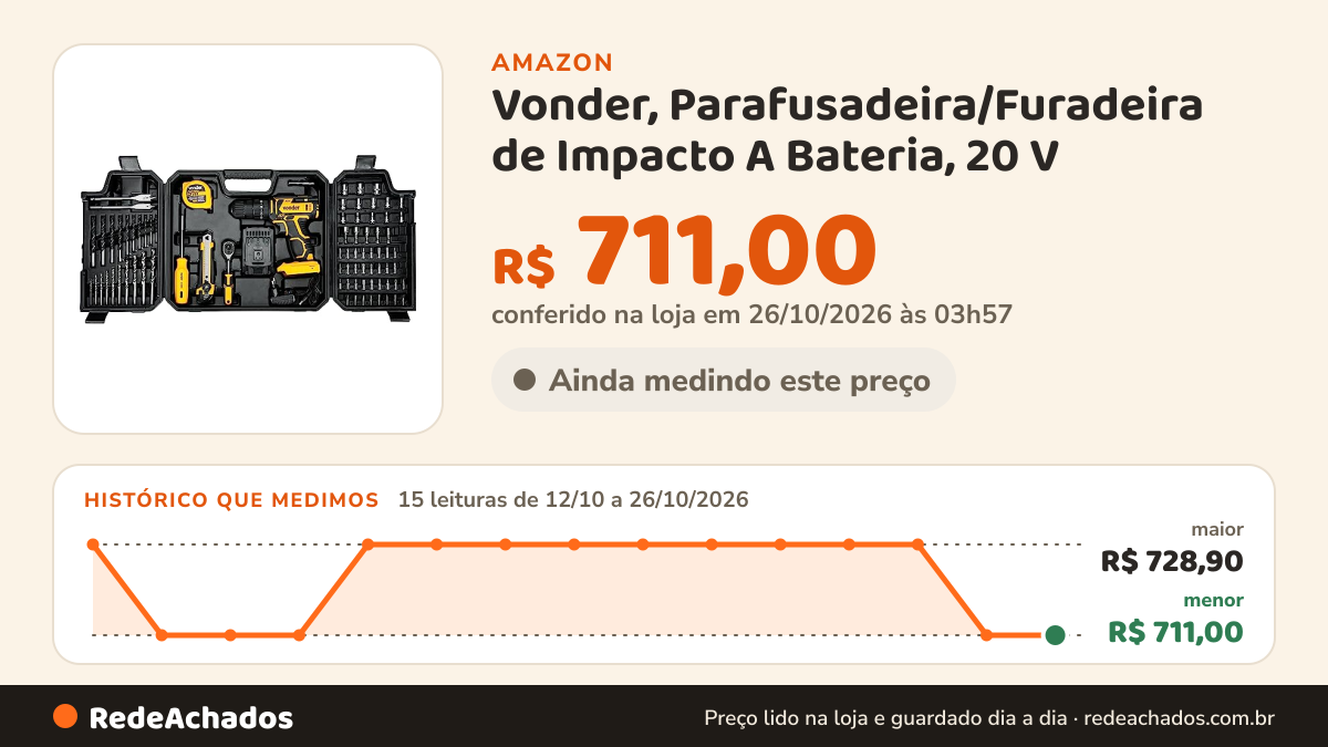 Histórico de preço de Vonder, Parafusadeira/Furadeira de Impacto A Bateria, 20 V na Amazon: 15 leituras de 12/10/2026 a 26/10/2026, menor R$ 711,00, maior R$ 728,90; R$ 711,00 conferido em 26/10/2026 às 03h57