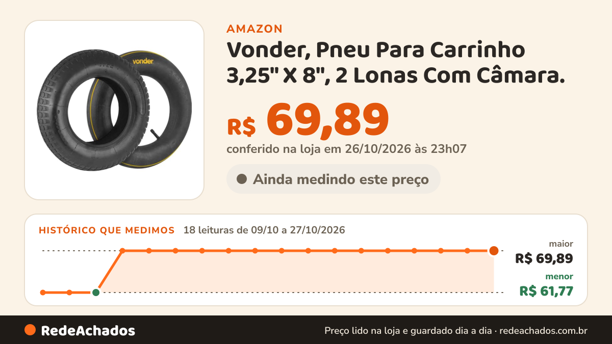 Histórico de preço de Vonder, Pneu Para Carrinho 3,25" X 8", 2 Lonas Com Câmara. na Amazon: 16 leituras de 09/10/2026 a 25/10/2026, menor R$ 61,77, maior R$ 69,89; R$ 69,89 conferido em 25/10/2026 às 05h57
