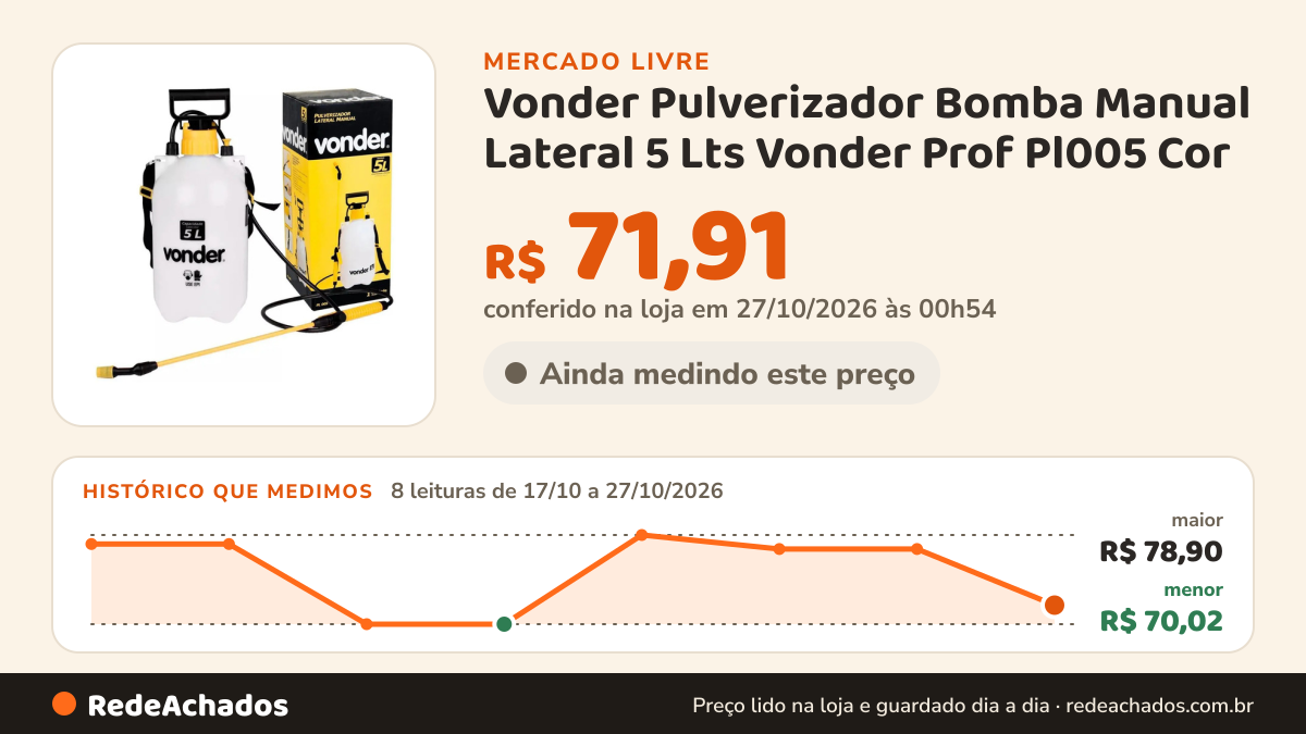 Histórico de preço de Vonder Pulverizador Bomba Manual Lateral 5 Lts Vonder Prof Pl005 Cor no Mercado Livre: 8 leituras de 17/10/2026 a 27/10/2026, menor R$ 70,02, maior R$ 78,90; R$ 71,91 conferido em 27/10/2026 às 00h54