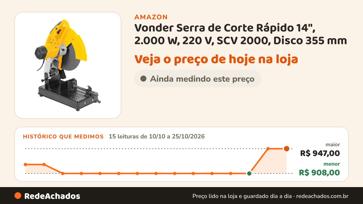 Histórico de preço de Vonder Serra de Corte Rápido 14", 2.000 W, 220 V, SCV 2000, Disco 355 mm na Amazon: 15 leituras de 10/10/2026 a 25/10/2026, menor R$ 908,00, maior R$ 947,00