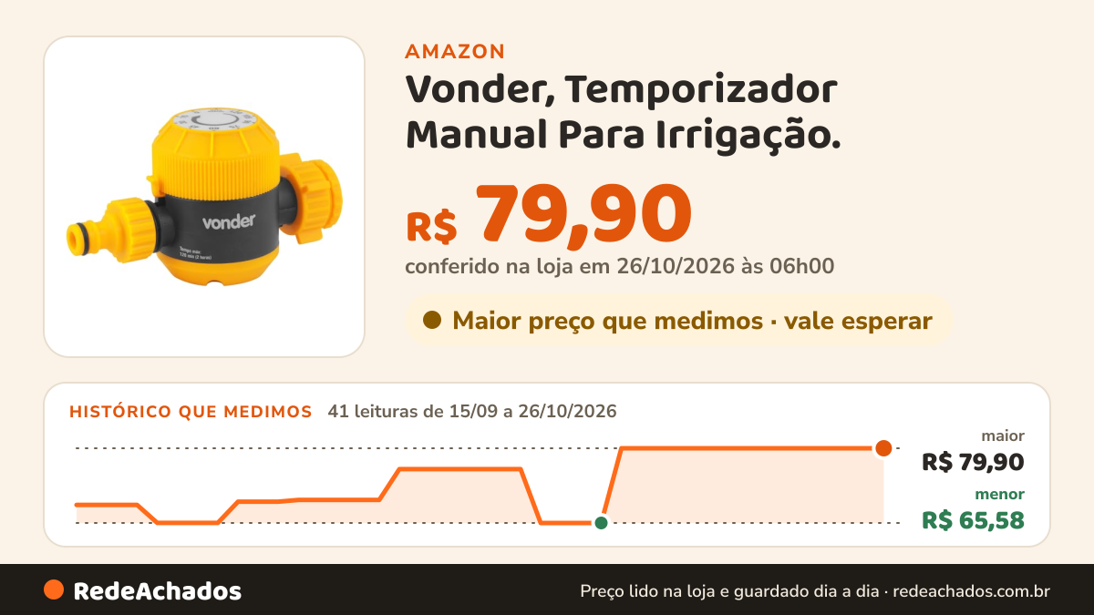 Histórico de preço de Vonder, Temporizador Manual Para Irrigação. na Amazon: 41 leituras de 15/09/2026 a 26/10/2026, menor R$ 65,58, maior R$ 79,90; R$ 79,90 conferido em 26/10/2026 às 06h00