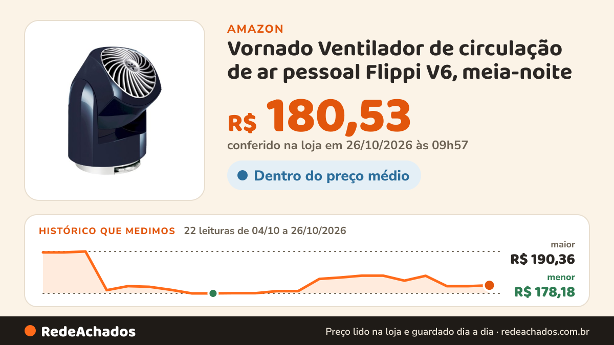 Histórico de preço de Vornado Ventilador de circulação de ar pessoal Flippi V6, meia-noite na Amazon: 22 leituras de 04/10/2026 a 26/10/2026, menor R$ 178,18, maior R$ 190,36; R$ 180,53 conferido em 26/10/2026 às 09h57