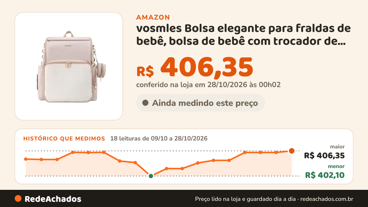 Histórico de preço de vosmles Bolsa elegante para fraldas de bebê, bolsa de bebê com trocador de fraldas… na Amazon: 17 leituras de 09/10/2026 a 26/10/2026, menor R$ 402,10, maior R$ 406,10; R$ 406,08 conferido em 26/10/2026 às 12h01