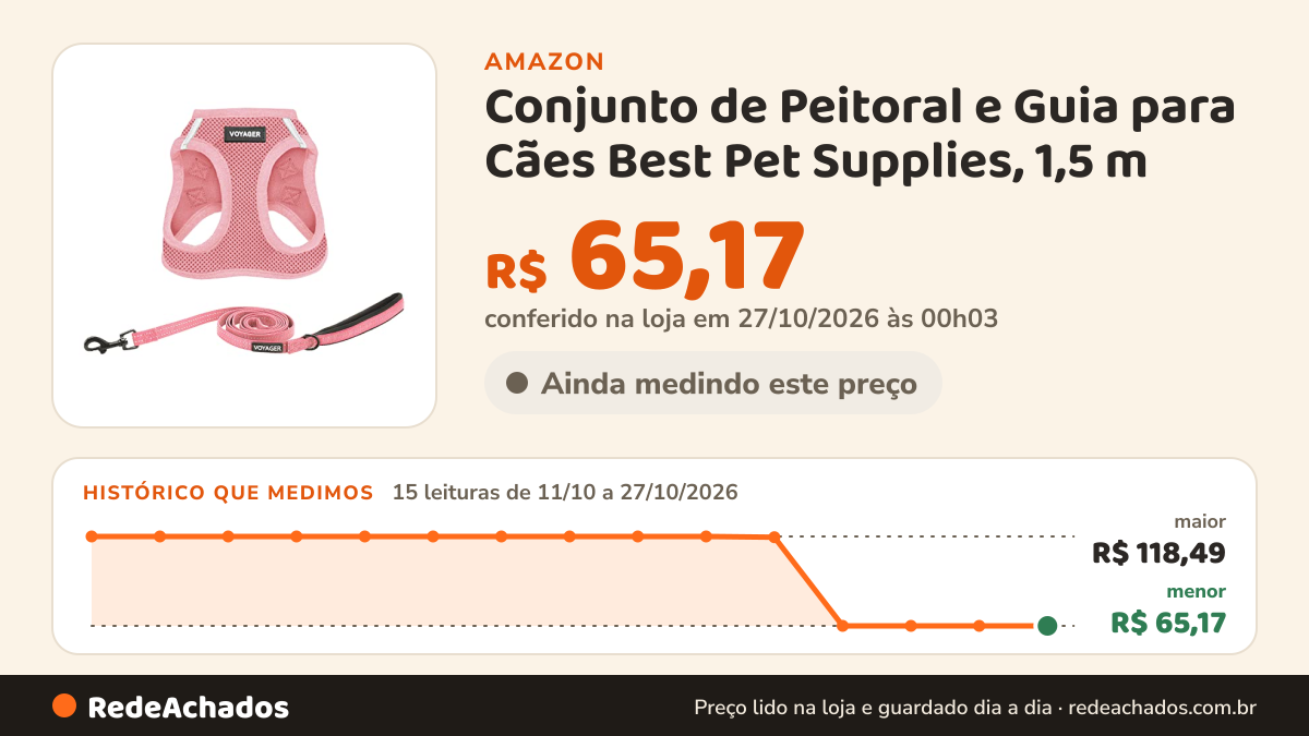 Histórico de preço de Conjunto de Peitoral e Guia para Cães Best Pet Supplies, 1,5 m | Voyager, Rosa, Tamanho M… na Amazon: 15 leituras de 11/10/2026 a 27/10/2026, menor R$ 65,17, maior R$ 118,49; R$ 65,17 conferido em 27/10/2026 às 00h03