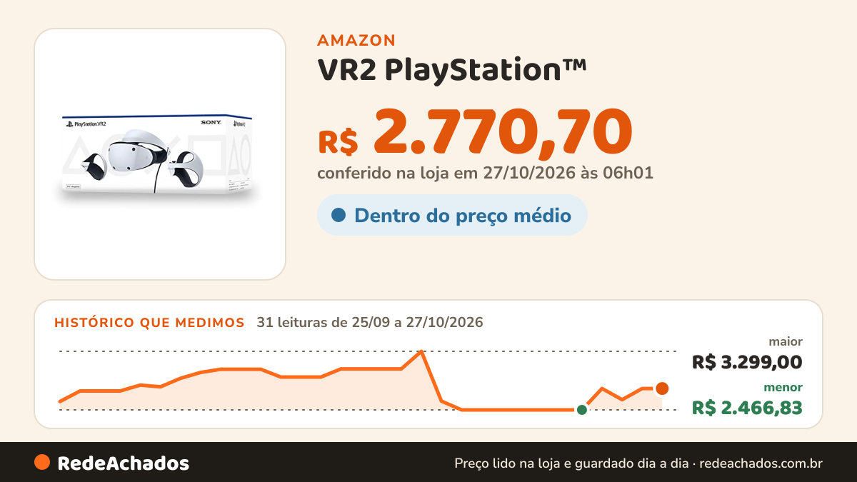 Histórico de preço de VR2 PlayStation™ na Amazon: 31 leituras de 25/09/2026 a 27/10/2026, menor R$ 2.466,83, maior R$ 3.299,00; R$ 2.770,70 conferido em 27/10/2026 às 06h01