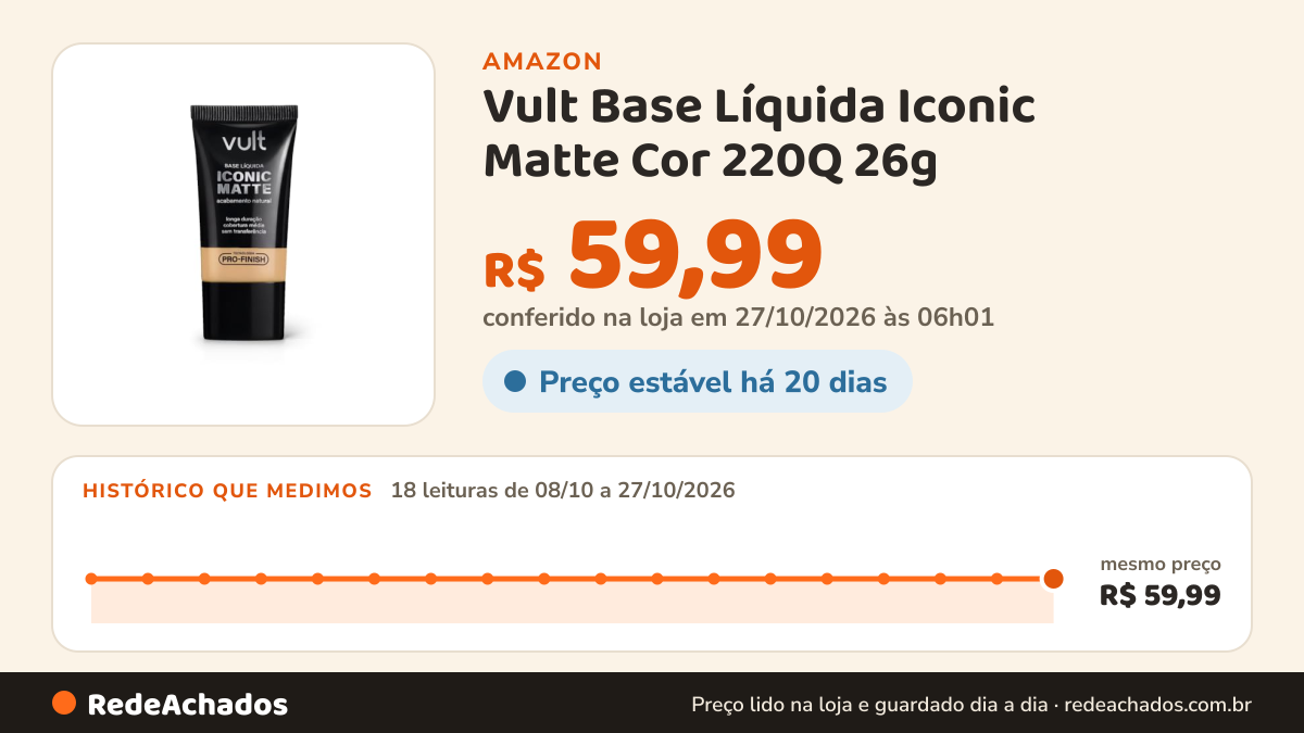 Histórico de preço de Vult Base Líquida Iconic Matte Cor 220Q 26g na Amazon: 17 leituras de 08/10/2026 a 25/10/2026, mesmo preço, R$ 59,99, em todas