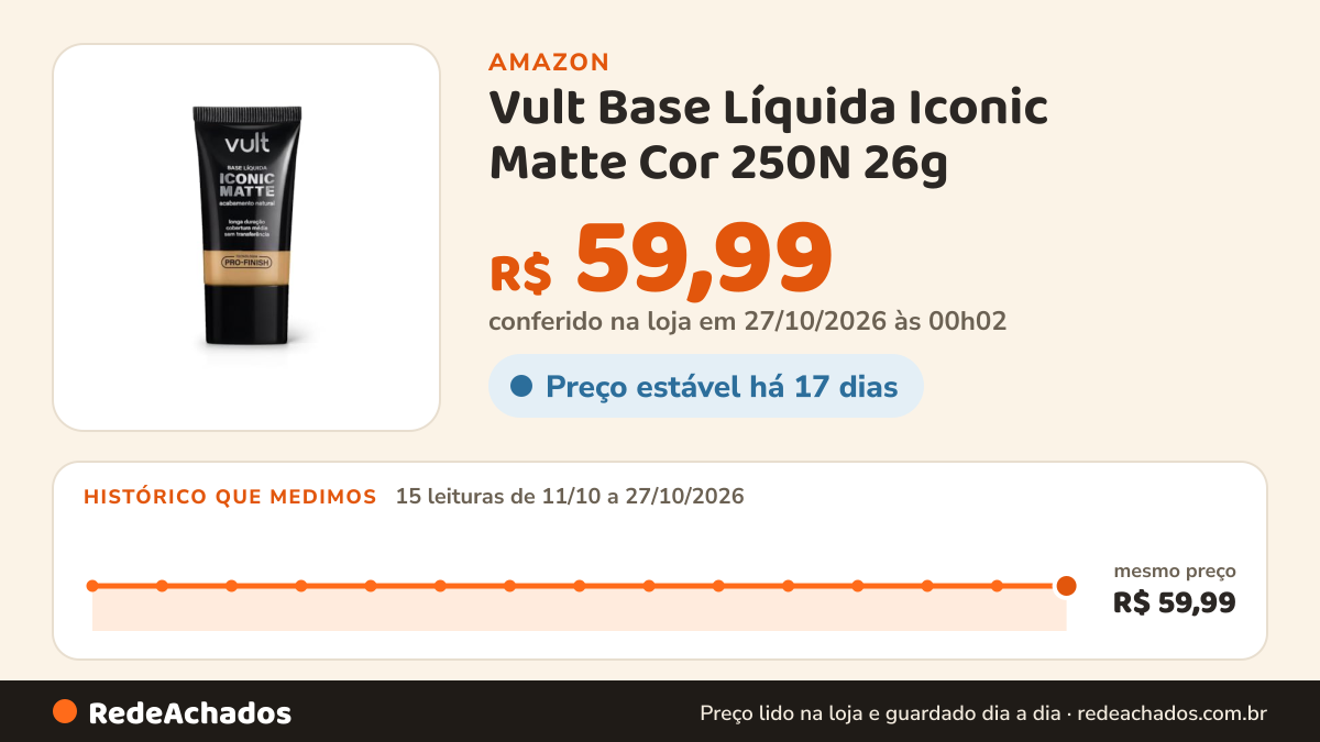 Histórico de preço de Vult Base Líquida Iconic Matte Cor 250N 26g na Amazon: 15 leituras de 11/10/2026 a 27/10/2026, mesmo preço, R$ 59,99, em todas; R$ 59,99 conferido em 27/10/2026 às 00h02