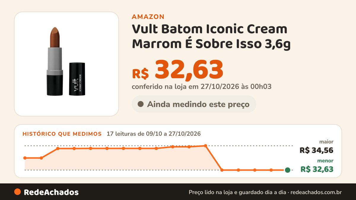 Histórico de preço de Vult Batom Iconic Cream Marrom É Sobre Isso 3,6g na Amazon: 17 leituras de 09/10/2026 a 27/10/2026, menor R$ 32,63, maior R$ 34,56; R$ 32,63 conferido em 27/10/2026 às 00h03