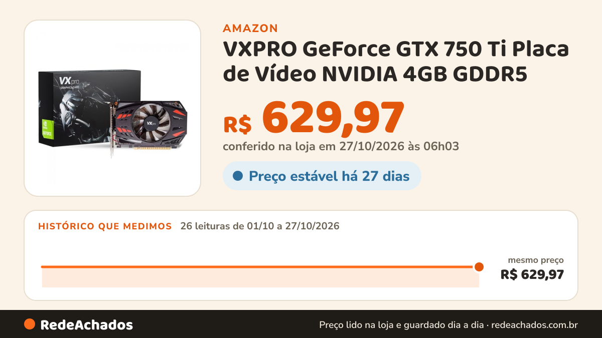 Histórico de preço de VXPRO GeForce GTX 750 Ti Placa de Vídeo NVIDIA 4GB GDDR5 na Amazon: 26 leituras de 01/10/2026 a 27/10/2026, mesmo preço, R$ 629,97, em todas; R$ 629,97 conferido em 27/10/2026 às 06h03