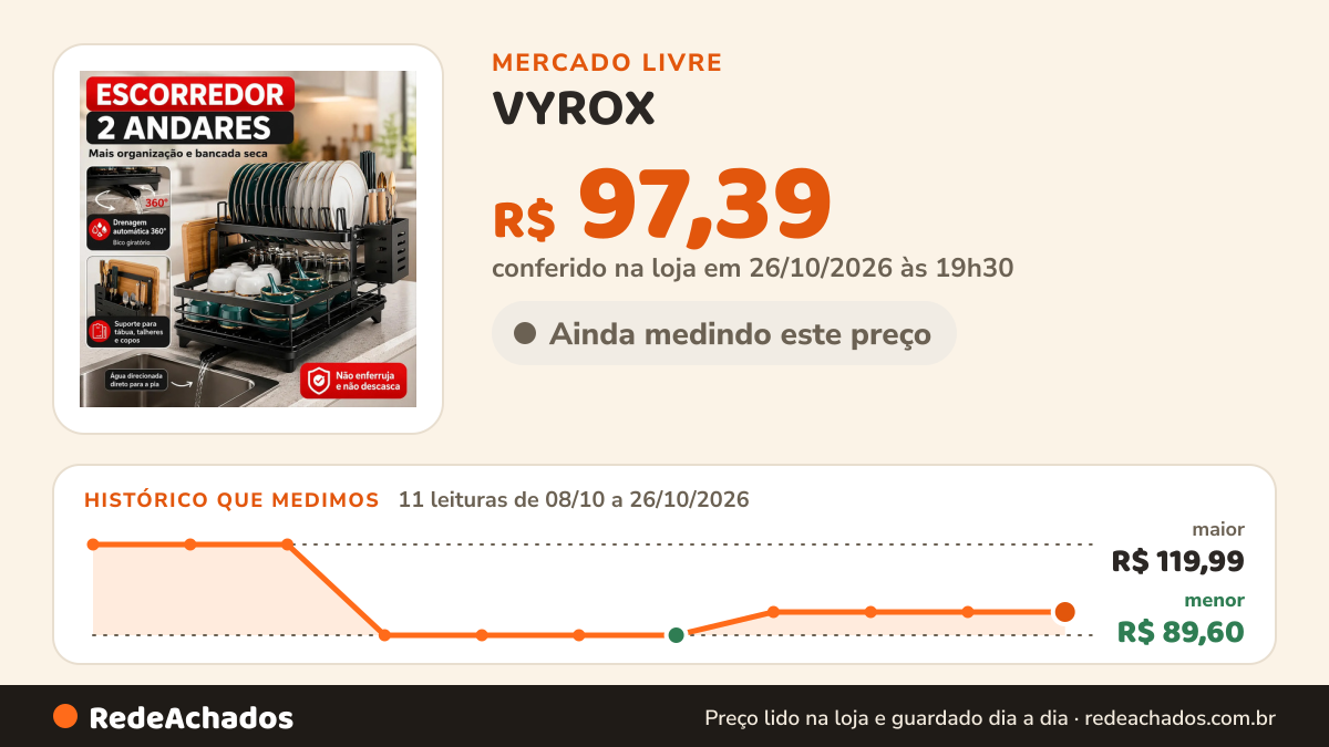 Histórico de preço de VYROX - VRXEscorredor de Louça Inoxidável 2 Andares Drenagem Automát no Mercado Livre: 11 leituras de 08/10/2026 a 26/10/2026, menor R$ 89,60, maior R$ 119,99; R$ 97,39 conferido em 26/10/2026 às 19h30
