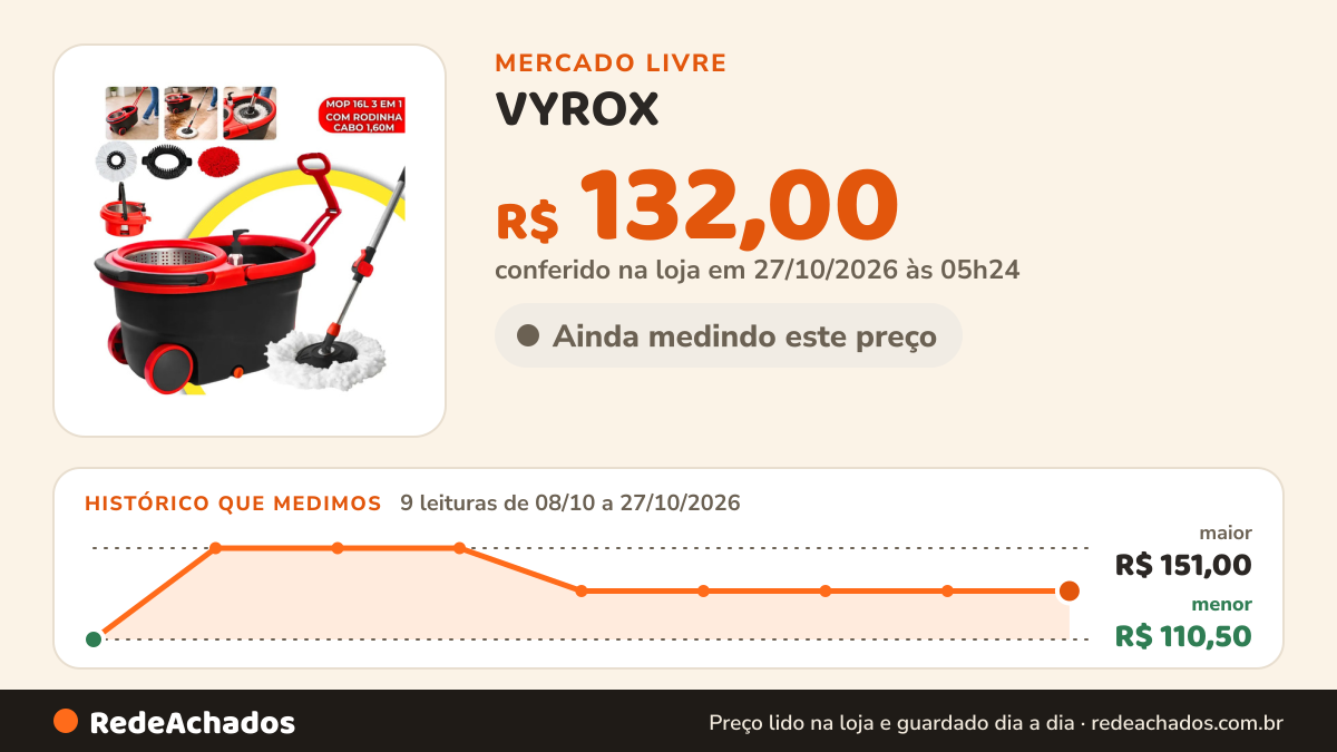 Histórico de preço de VYROX - VRXMop Profissional 3 em 1 Inox 16L Com Rodinha Balde 360º Giratório 3 R no Mercado Livre: 9 leituras de 08/10/2026 a 27/10/2026, menor R$ 110,50, maior R$ 151,00; R$ 132,00 conferido em 27/10/2026 às 05h24