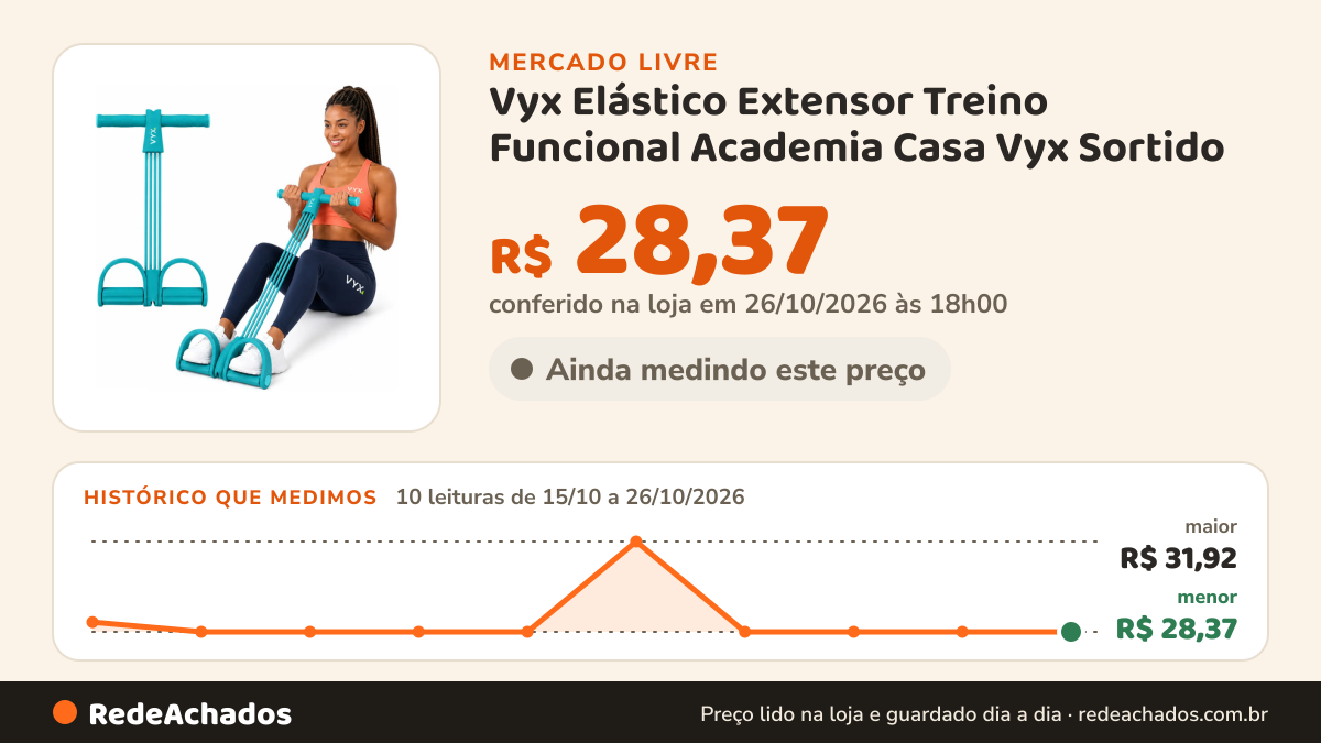 Histórico de preço de Vyx Elástico Extensor Treino Funcional Academia Casa Vyx Sortido no Mercado Livre: 10 leituras de 15/10/2026 a 26/10/2026, menor R$ 28,37, maior R$ 31,92; R$ 28,37 conferido em 26/10/2026 às 18h00