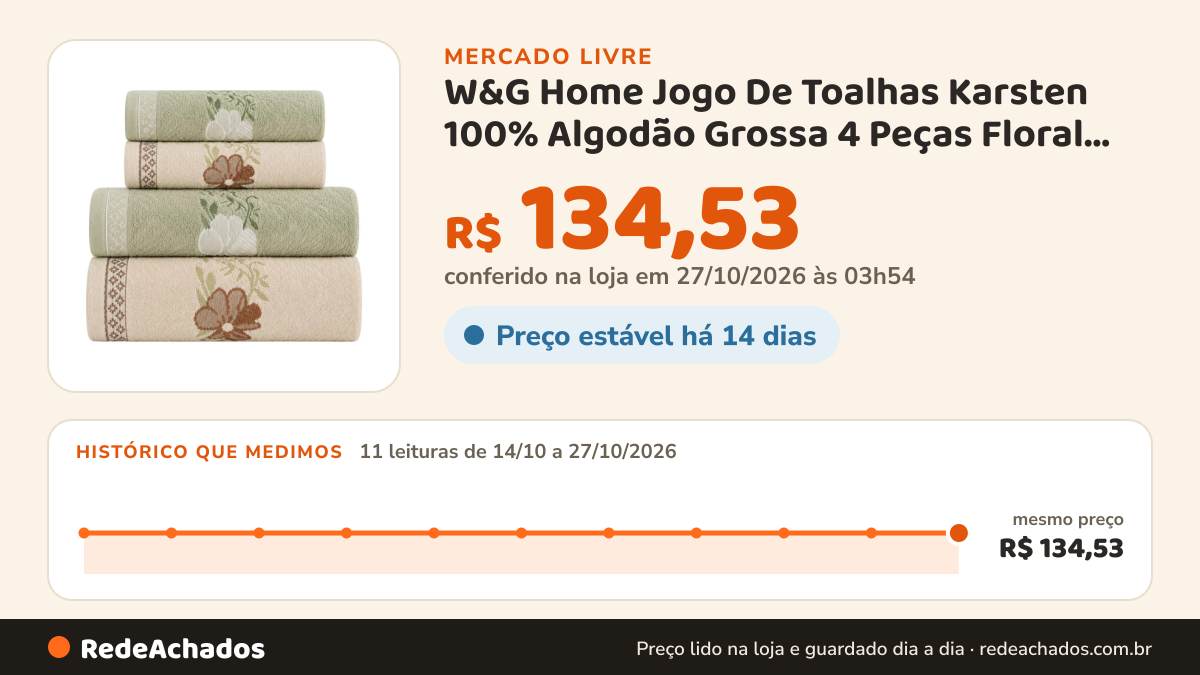 Histórico de preço de W&G Home Jogo De Toalhas Karsten 100% Algodão Grossa 4 Peças Floral Matcha E Tule no Mercado Livre: 10 leituras de 14/10/2026 a 26/10/2026, mesmo preço, R$ 134,53, em todas; R$ 134,53 conferido em 26/10/2026 às 19h30