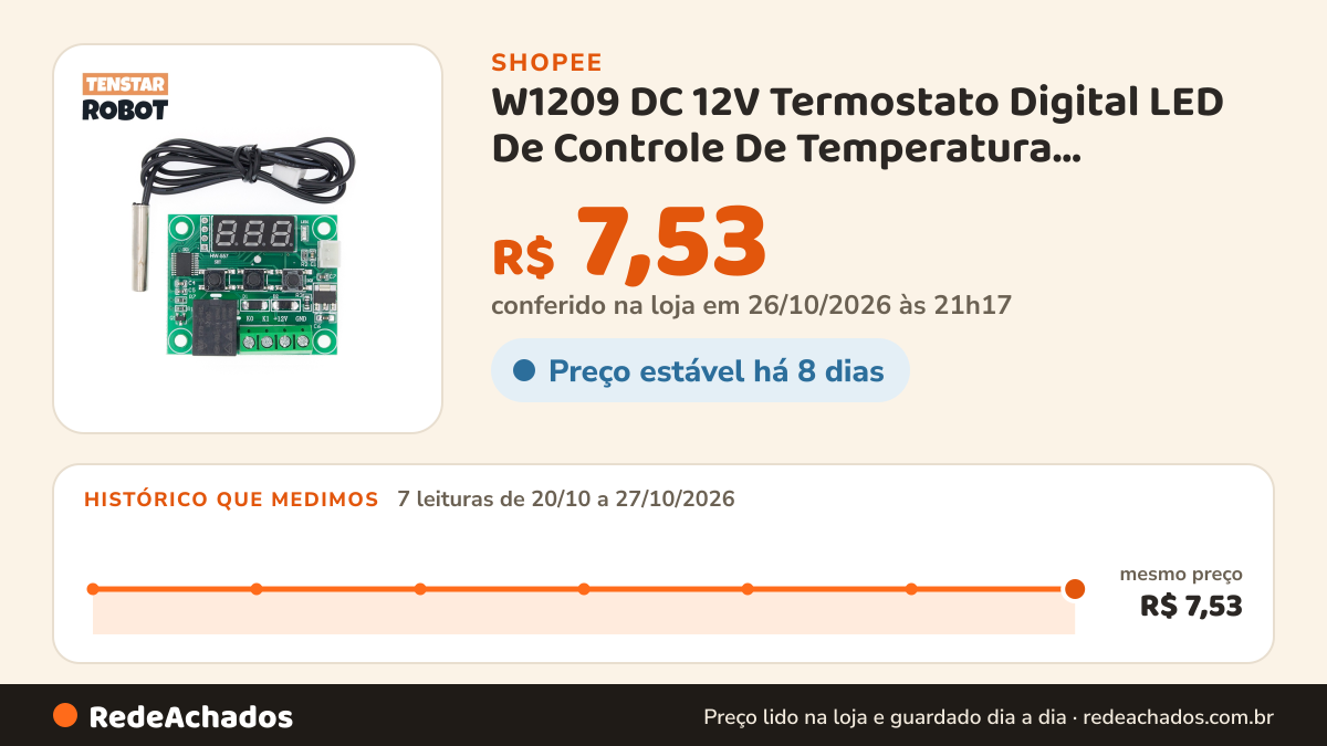 Histórico de preço de W1209 DC 12V Termostato Digital LED De Controle De Temperatura Termômetro Módulo De Chave… na Shopee: 7 leituras de 20/10/2026 a 27/10/2026, mesmo preço, R$ 7,53, em todas; R$ 7,53 conferido em 26/10/2026 às 21h17