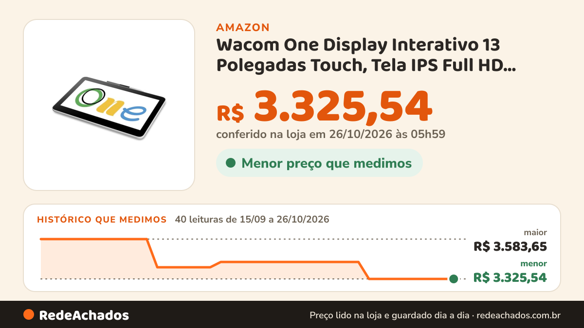 Histórico de preço de Wacom One Display Interativo 13 Polegadas Touch, Tela IPS Full HD, DTH134, Preto, para… na Amazon: 40 leituras de 15/09/2026 a 26/10/2026, menor R$ 3.325,54, maior R$ 3.583,65; R$ 3.325,54 conferido em 26/10/2026 às 05h59