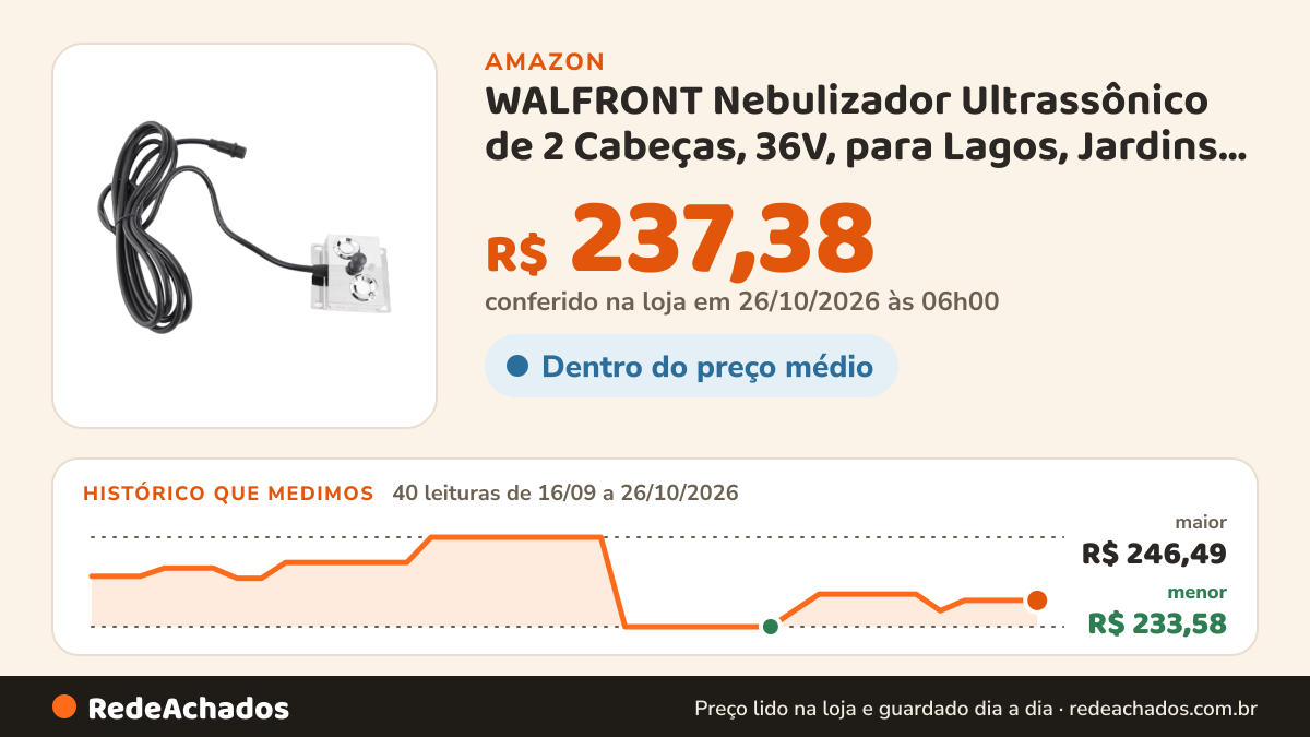 Histórico de preço de WALFRONT Nebulizador Ultrassônico de 2 Cabeças, 36V, para Lagos, Jardins, Gramados… na Amazon: 40 leituras de 16/09/2026 a 26/10/2026, menor R$ 233,58, maior R$ 246,49; R$ 237,38 conferido em 26/10/2026 às 06h00
