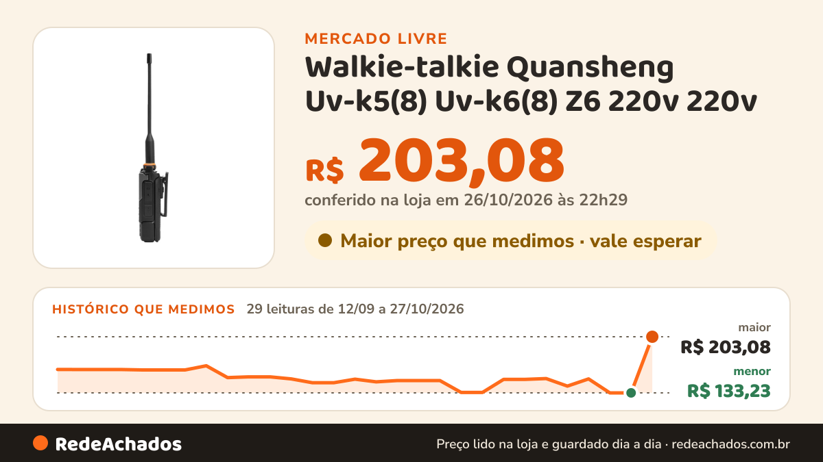 Histórico de preço de Walkie-talkie Quansheng Uv-k5(8) Uv-k6(8) Z6 220v 220v no Mercado Livre: 29 leituras de 12/09/2026 a 27/10/2026, menor R$ 133,23, maior R$ 203,08; R$ 203,08 conferido em 26/10/2026 às 22h29