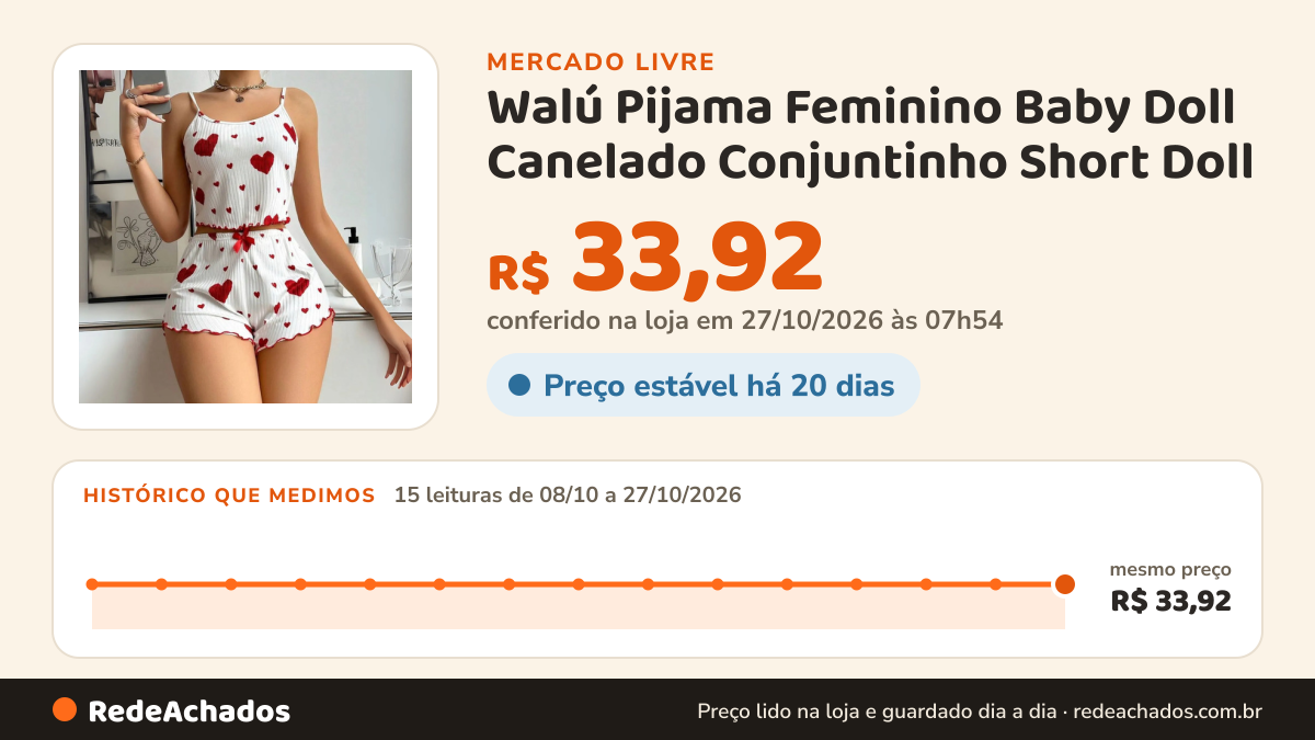 Histórico de preço de Walú Pijama Feminino Baby Doll Canelado Conjuntinho Short Doll no Mercado Livre: 13 leituras de 08/10/2026 a 25/10/2026, mesmo preço, R$ 33,92, em todas; R$ 33,92 conferido em 25/10/2026 às 18h32