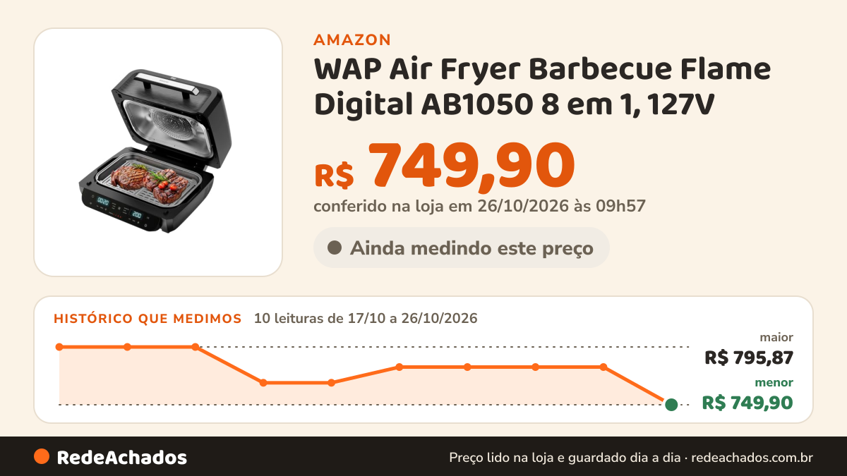 Histórico de preço de WAP Air Fryer Barbecue Flame Digital AB1050 8 em 1, 127V | Possui Função Barbecue com 4… na Amazon: 10 leituras de 17/10/2026 a 26/10/2026, menor R$ 749,90, maior R$ 795,87; R$ 749,90 conferido em 26/10/2026 às 09h57