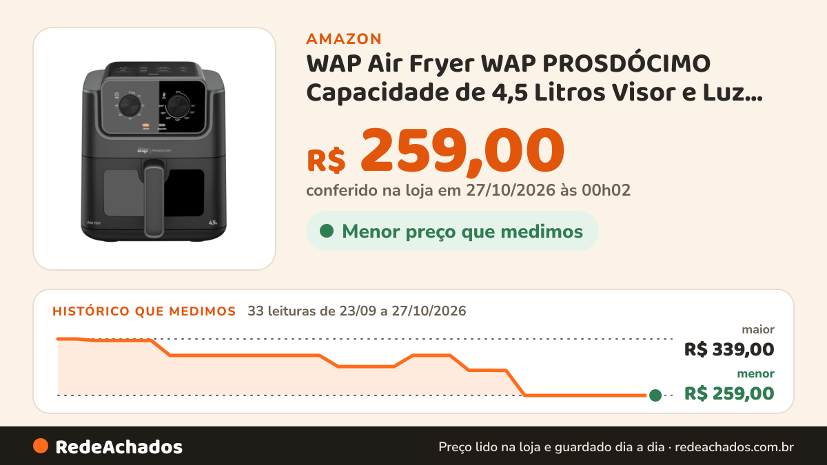 Histórico de preço de WAP Air Fryer WAP PROSDÓCIMO Capacidade de 4,5 Litros Visor e Luz Interna Com Desligamento… na Amazon: 33 leituras de 23/09/2026 a 27/10/2026, menor R$ 259,00, maior R$ 339,00; R$ 259,00 conferido em 27/10/2026 às 00h02