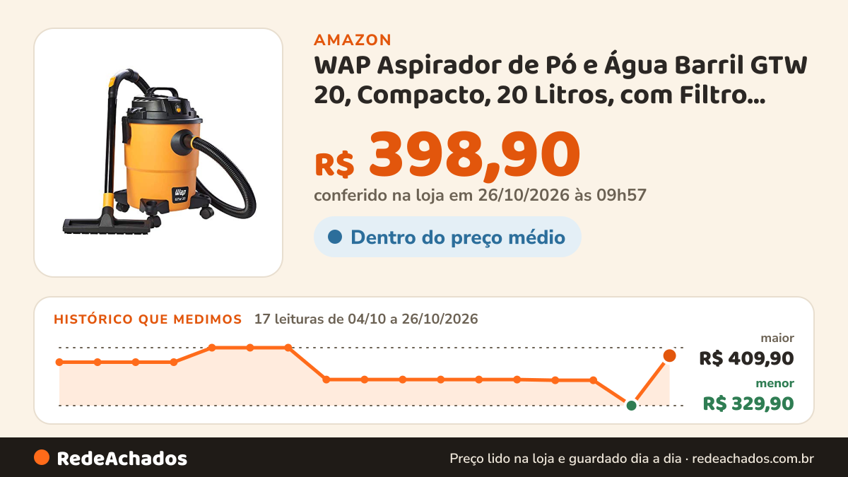 Histórico de preço de WAP Aspirador de Pó e Água Barril GTW 20, Compacto, 20 Litros, com Filtro Lavável, 160mbar… na Amazon: 17 leituras de 04/10/2026 a 26/10/2026, menor R$ 329,90, maior R$ 409,90; R$ 398,90 conferido em 26/10/2026 às 09h57