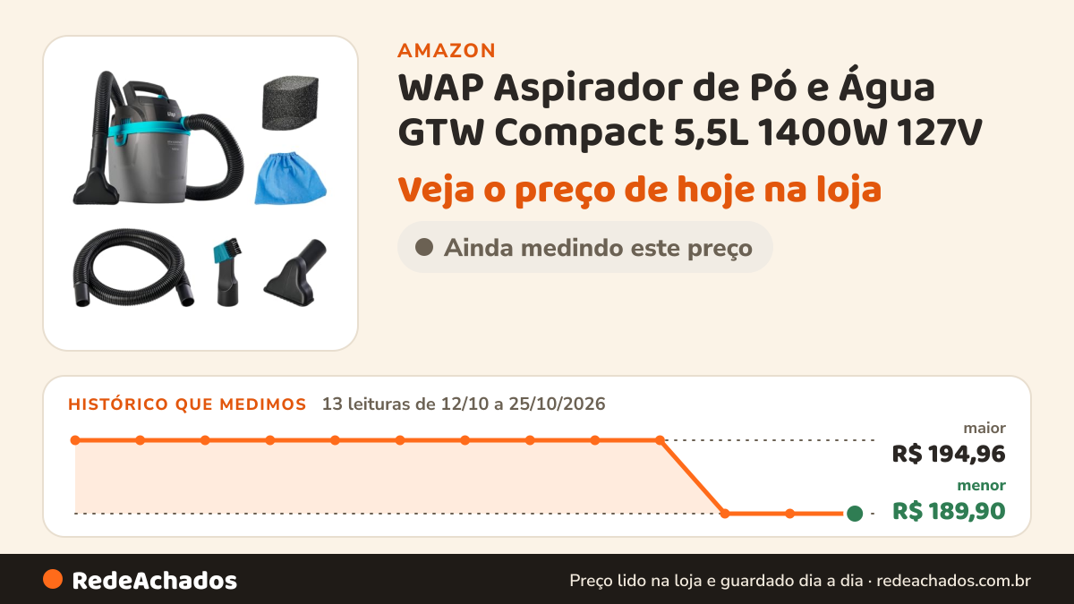 Histórico de preço de WAP Aspirador de Pó e Água GTW Compact 5,5L 1400W 127V na Amazon: 13 leituras de 12/10/2026 a 25/10/2026, menor R$ 189,90, maior R$ 194,96