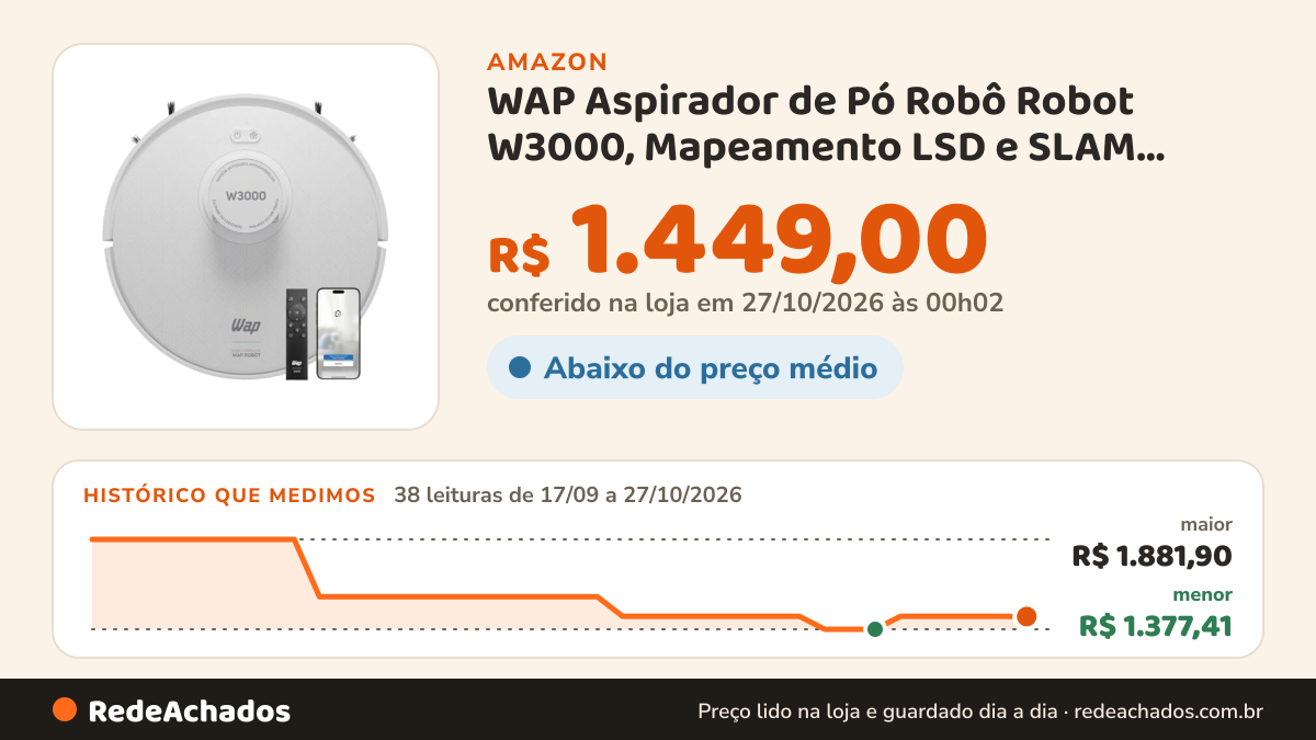 Histórico de preço de WAP Aspirador de Pó Robô Robot W3000, Mapeamento LSD e SLAM, Varre Passa Pano MOP Agenda… na Amazon: 38 leituras de 17/09/2026 a 27/10/2026, menor R$ 1.377,41, maior R$ 1.881,90; R$ 1.449,00 conferido em 27/10/2026 às 00h02