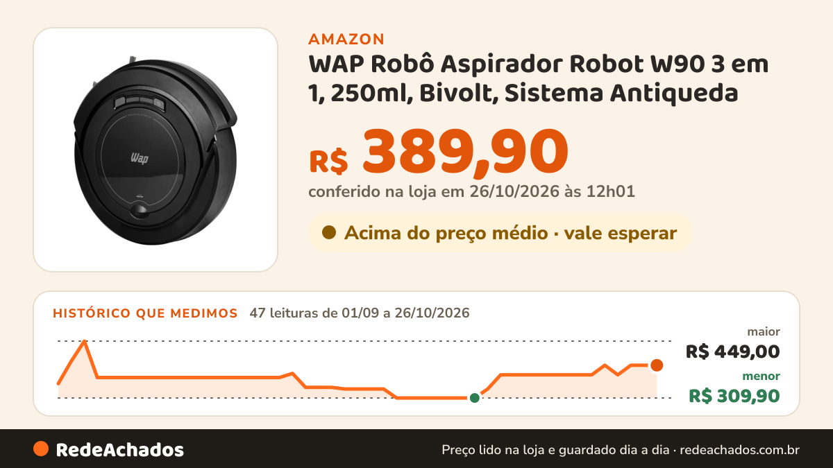 Histórico de preço de WAP Robô Aspirador Robot W90 3 em 1, 250ml, Bivolt, Sistema Antiqueda na Amazon: 47 leituras de 01/09/2026 a 26/10/2026, menor R$ 309,90, maior R$ 449,00; R$ 389,90 conferido em 26/10/2026 às 12h01