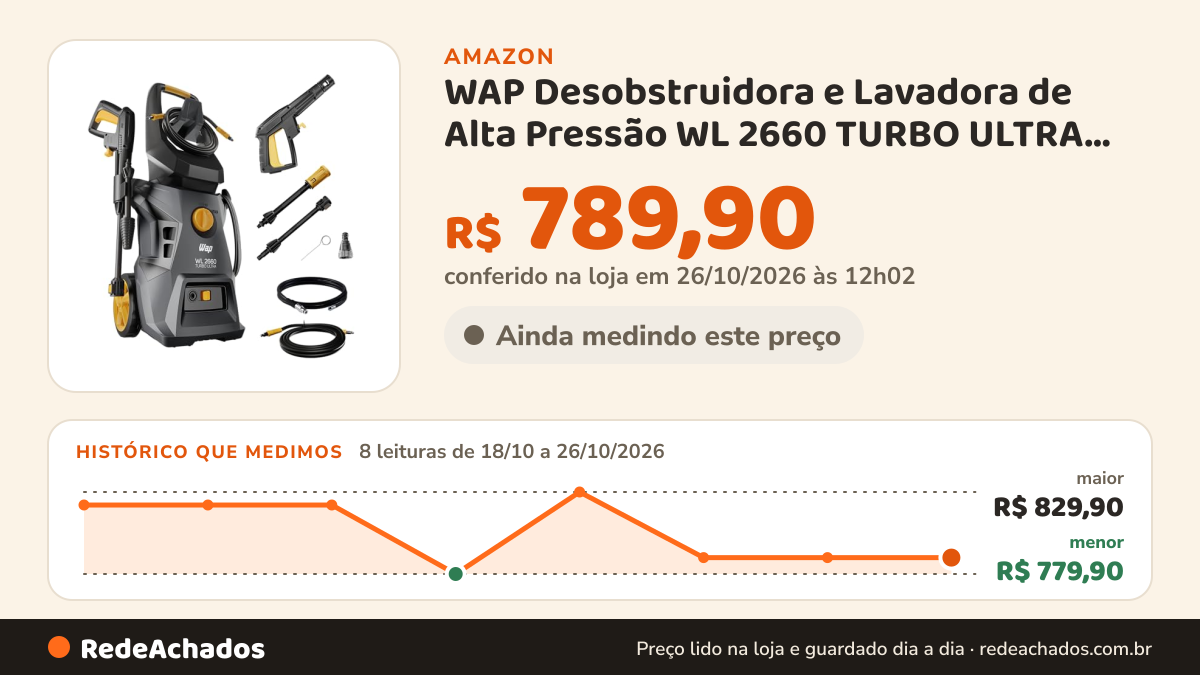 Histórico de preço de WAP Desobstruidora e Lavadora de Alta Pressão WL 2660 TURBO ULTRA 127V na Amazon: 7 leituras de 18/10/2026 a 25/10/2026, menor R$ 779,90, maior R$ 829,90; R$ 789,90 conferido em 25/10/2026 às 05h58