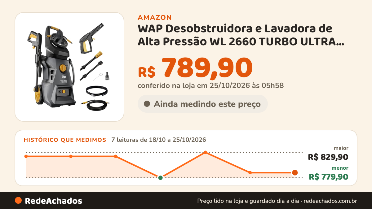 Histórico de preço de WAP Desobstruidora e Lavadora de Alta Pressão WL 2660 TURBO ULTRA 127V na Amazon: 7 leituras de 18/10/2026 a 25/10/2026, menor R$ 779,90, maior R$ 829,90; R$ 789,90 conferido em 25/10/2026 às 05h58