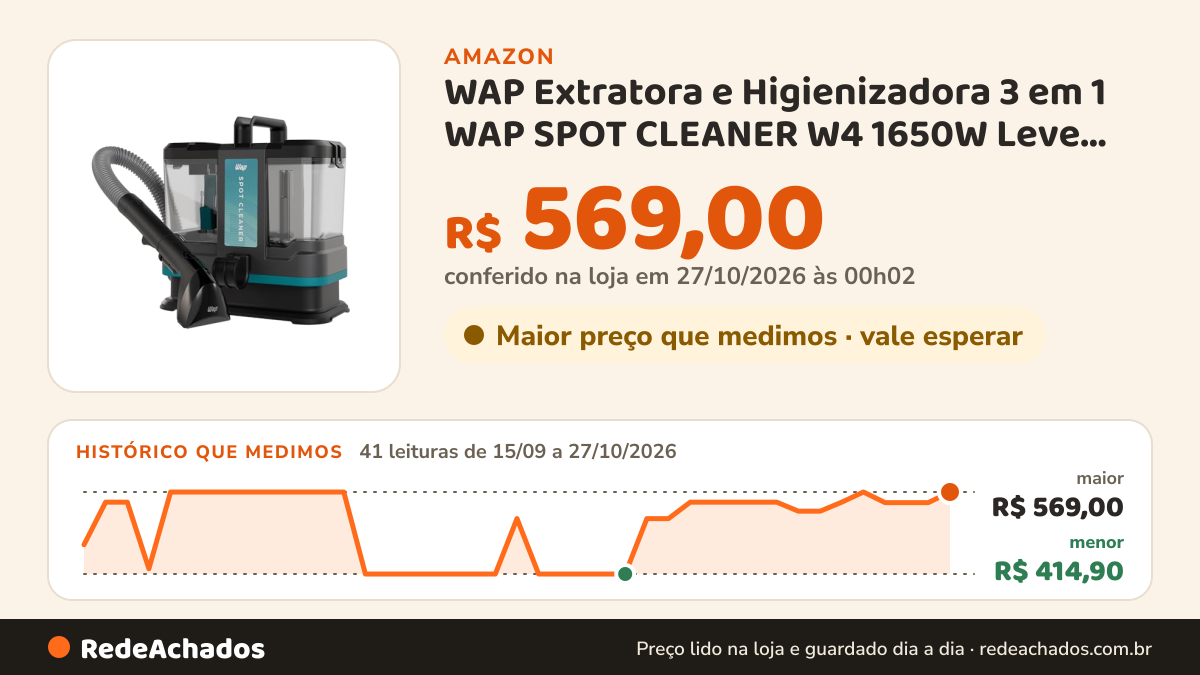 Histórico de preço de WAP Extratora e Higienizadora 3 em 1 WAP SPOT CLEANER W4 1650W Leve Compacta Alcance de 6… na Amazon: 41 leituras de 15/09/2026 a 27/10/2026, menor R$ 414,90, maior R$ 569,00; R$ 569,00 conferido em 27/10/2026 às 00h02