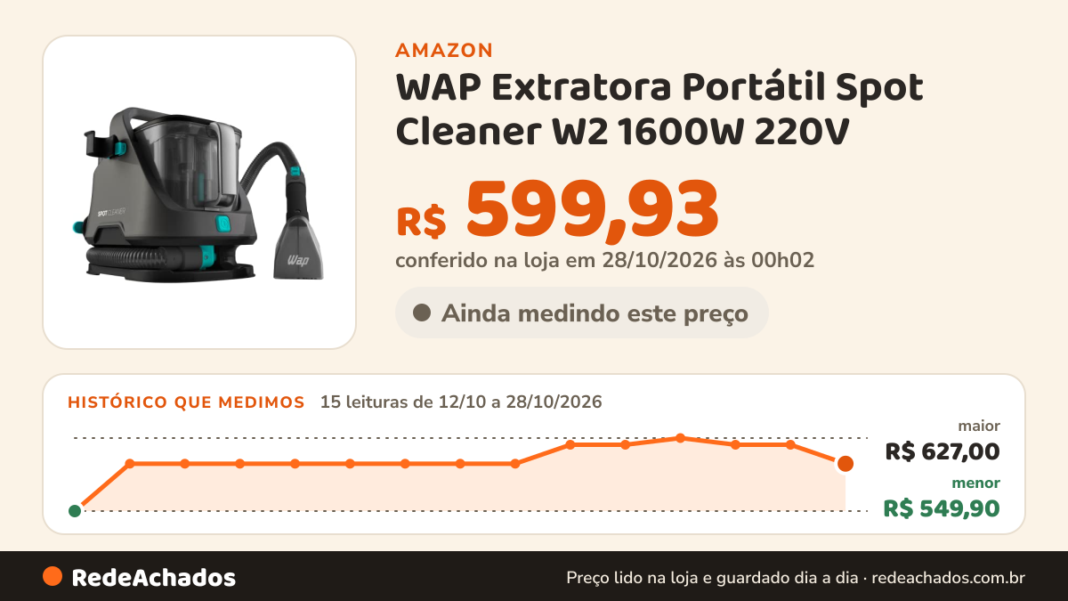 Histórico de preço de WAP Extratora Portátil Spot Cleaner W2 1600W 220V na Amazon: 14 leituras de 12/10/2026 a 26/10/2026, menor R$ 549,90, maior R$ 627,00; R$ 619,99 conferido em 26/10/2026 às 12h01