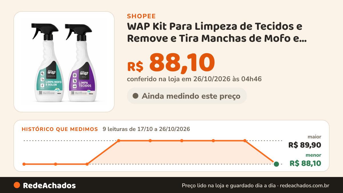 Histórico de preço de WAP Kit Para Limpeza de Tecidos e Remove e Tira Manchas de Mofo e Bolor 2 em 1 na Shopee: 9 leituras de 17/10/2026 a 26/10/2026, menor R$ 88,10, maior R$ 89,90; R$ 88,10 conferido em 26/10/2026 às 04h46