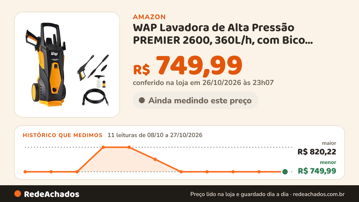 Histórico de preço de WAP Lavadora de Alta Pressão PREMIER 2600, 360L/h, com Bico Turbo, Jato em Leque e… na Amazon: 11 leituras de 08/10/2026 a 27/10/2026, menor R$ 749,99, maior R$ 820,22; R$ 749,99 conferido em 26/10/2026 às 23h07