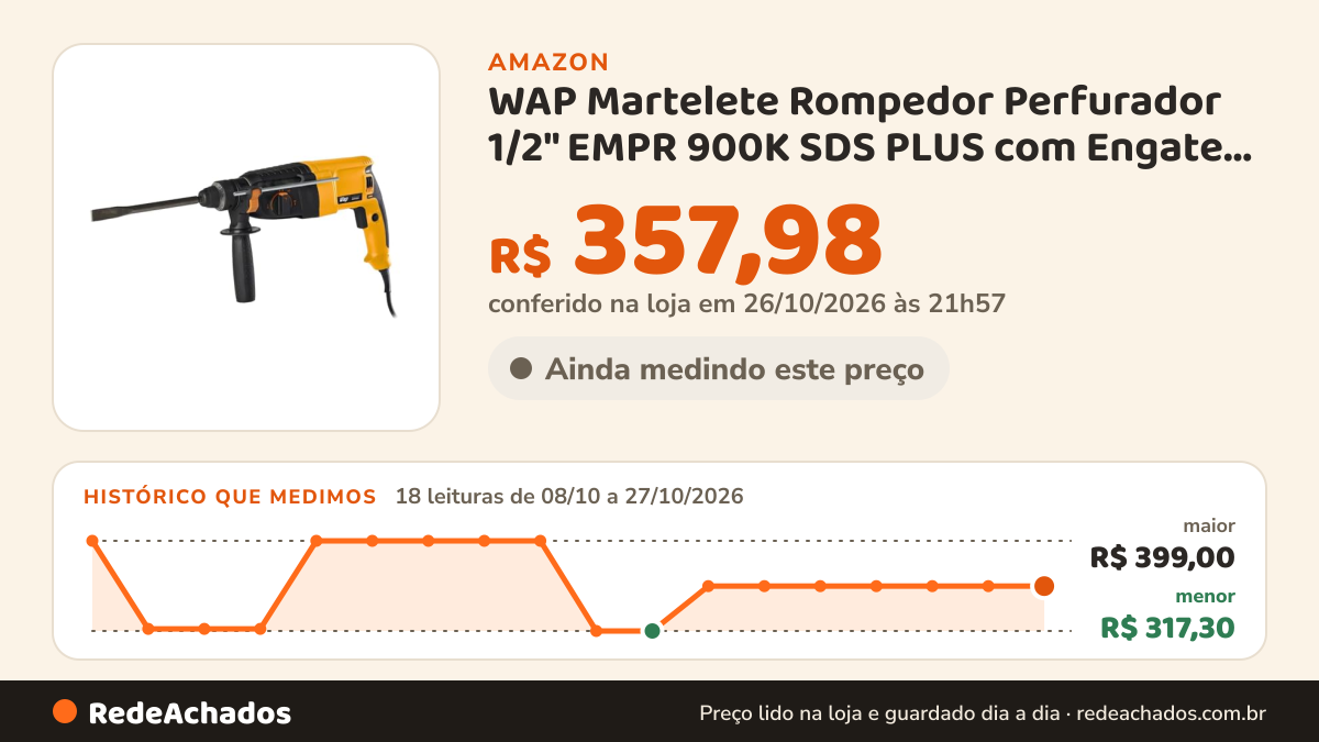 Histórico de preço de WAP Martelete Rompedor Perfurador 1/2" EMPR 900K SDS PLUS com Engate Rápido e Punho… na Amazon: 18 leituras de 08/10/2026 a 27/10/2026, menor R$ 317,30, maior R$ 399,00; R$ 357,98 conferido em 26/10/2026 às 21h57