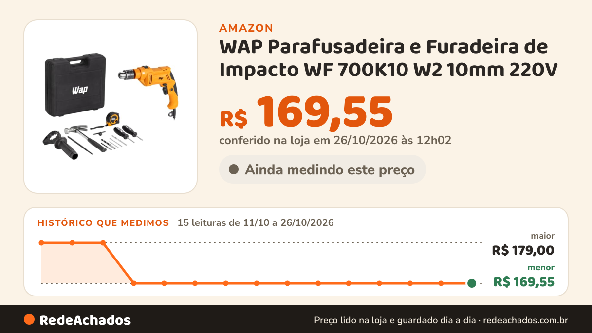 Histórico de preço de WAP Parafusadeira e Furadeira de Impacto WF 700K10 W2 10mm 220V na Amazon: 14 leituras de 11/10/2026 a 25/10/2026, menor R$ 169,55, maior R$ 179,00; R$ 169,55 conferido em 25/10/2026 às 05h58