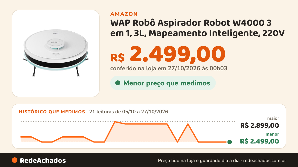 Histórico de preço de WAP Robô Aspirador Robot W4000 3 em 1, 3L, Mapeamento Inteligente, 220V na Amazon: 21 leituras de 05/10/2026 a 27/10/2026, menor R$ 2.499,00, maior R$ 2.899,00; R$ 2.499,00 conferido em 27/10/2026 às 00h03