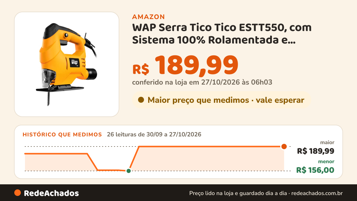 Histórico de preço de WAP Serra Tico Tico ESTT550, com Sistema 100% Rolamentada e Empunhadura Emborrachada, 550W… na Amazon: 26 leituras de 30/09/2026 a 27/10/2026, menor R$ 156,00, maior R$ 189,99; R$ 189,99 conferido em 27/10/2026 às 06h03