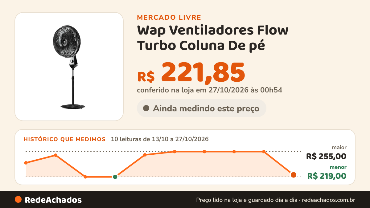 Histórico de preço de Wap Ventiladores Flow Turbo Coluna De pé - 50 cm - 60 - Preto Cinza no Mercado Livre: 10 leituras de 13/10/2026 a 27/10/2026, menor R$ 219,00, maior R$ 255,00; R$ 221,85 conferido em 27/10/2026 às 00h54