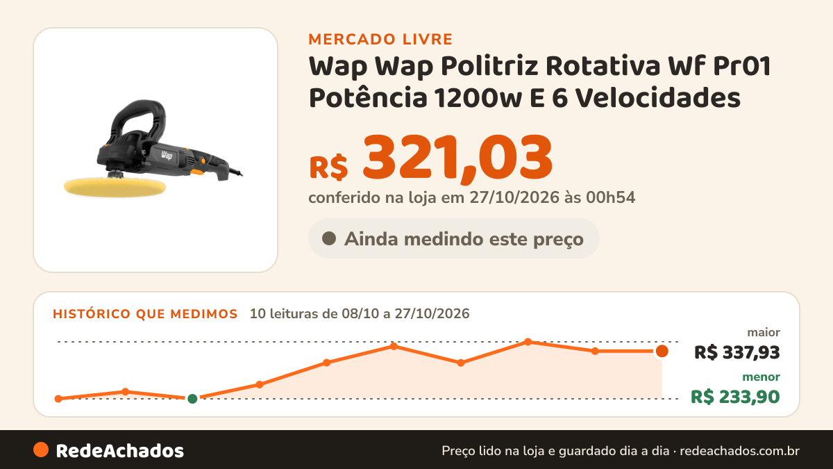Histórico de preço de Wap Wap Politriz Rotativa Wf Pr01 Potência 1200w E 6 Velocidades no Mercado Livre: 10 leituras de 08/10/2026 a 27/10/2026, menor R$ 233,90, maior R$ 337,93; R$ 321,03 conferido em 27/10/2026 às 00h54