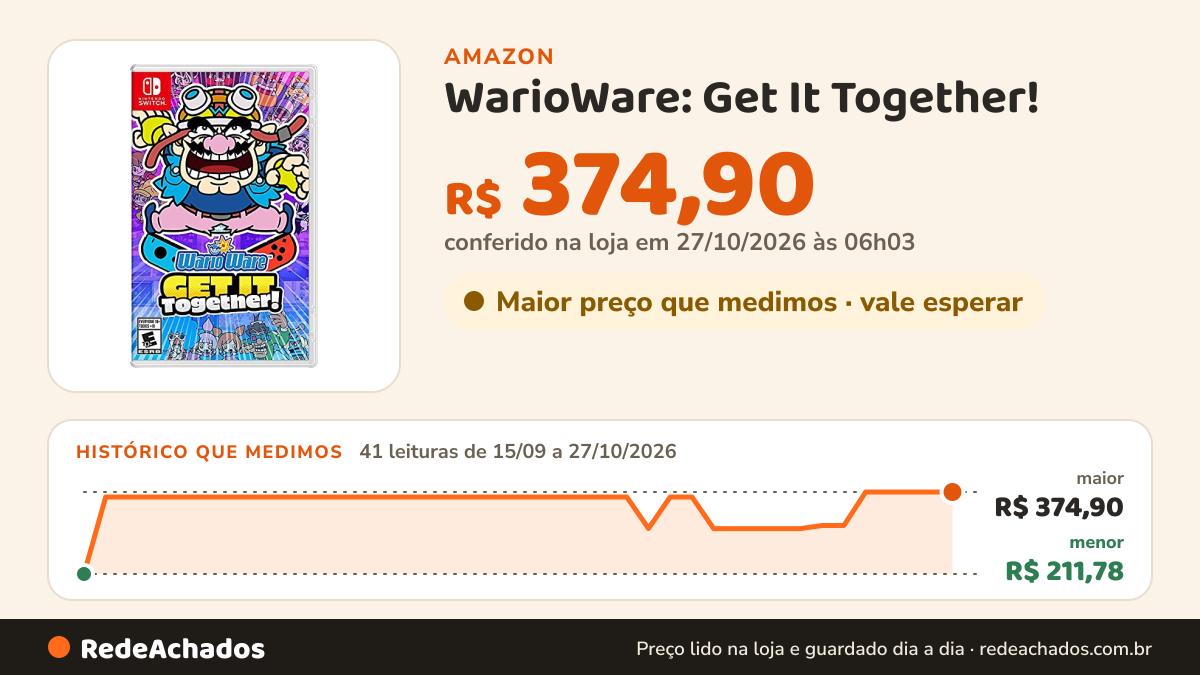 Histórico de preço de WarioWare: Get It Together! - Nintendo Switch na Amazon: 41 leituras de 15/09/2026 a 27/10/2026, menor R$ 211,78, maior R$ 374,90; R$ 374,90 conferido em 27/10/2026 às 06h03