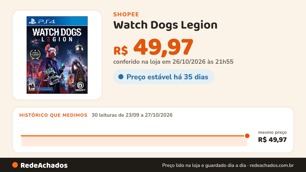 Histórico de preço de Watch Dogs Legion - Playstation 4 na Shopee: 30 leituras de 23/09/2026 a 27/10/2026, mesmo preço, R$ 49,97, em todas; R$ 49,97 conferido em 26/10/2026 às 21h55