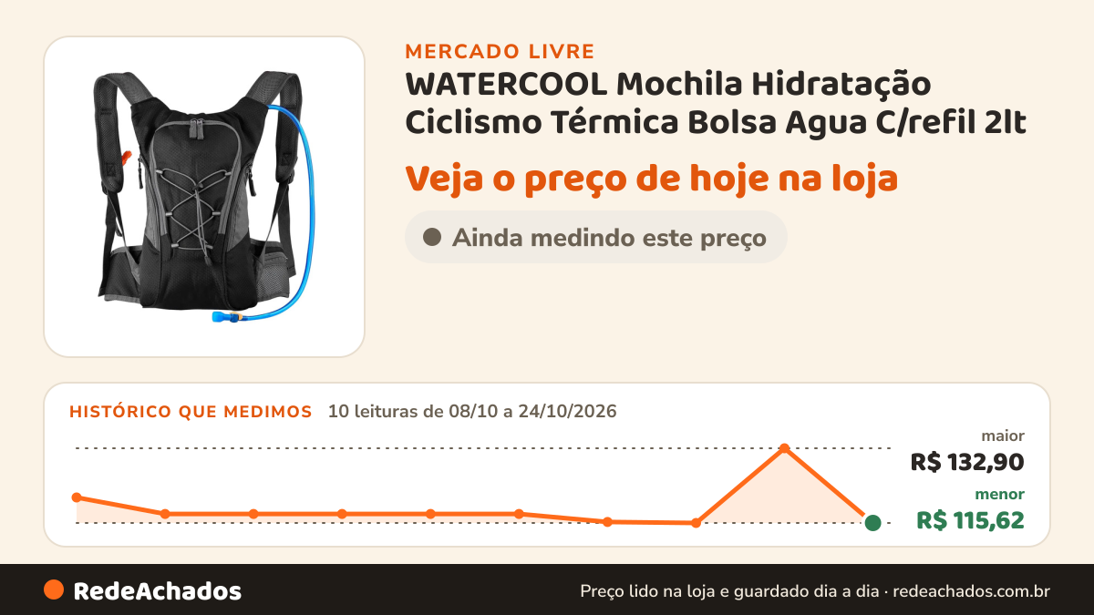 Histórico de preço de WATERCOOL Mochila Hidratação Ciclismo Térmica Bolsa Agua C/refil 2lt no Mercado Livre: 10 leituras de 08/10/2026 a 24/10/2026, menor R$ 115,62, maior R$ 132,90