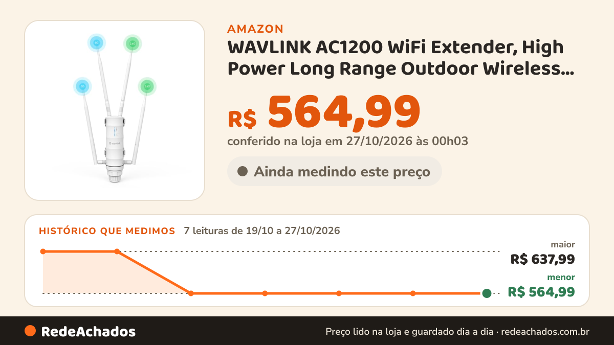 Histórico de preço de WAVLINK AC1200 WiFi Extender, High Power Long Range Outdoor Wireless Access Point À prova… na Amazon: 7 leituras de 19/10/2026 a 27/10/2026, menor R$ 564,99, maior R$ 637,99; R$ 564,99 conferido em 27/10/2026 às 00h03