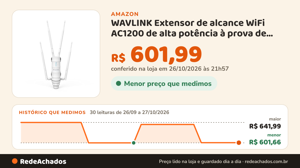 Histórico de preço de WAVLINK Extensor de alcance WiFi AC1200 de alta potência à prova de intempéries, modo… na Amazon: 30 leituras de 26/09/2026 a 27/10/2026, menor R$ 601,66, maior R$ 641,99; R$ 601,99 conferido em 26/10/2026 às 21h57